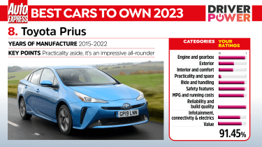 Toyota Prius - Driver Power 2023